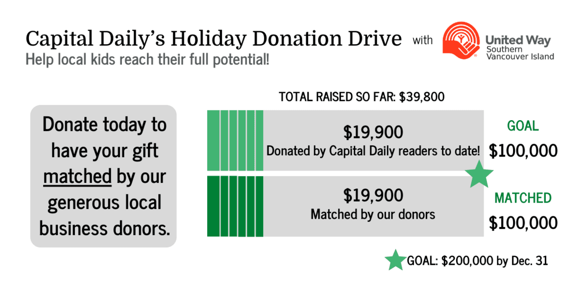 Archive photograph: Capital Daily Holiday Drive