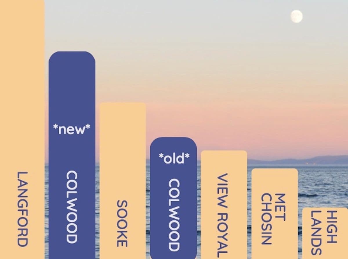 Archive photograph: Comparison of mayoral remuneration in the Westshore