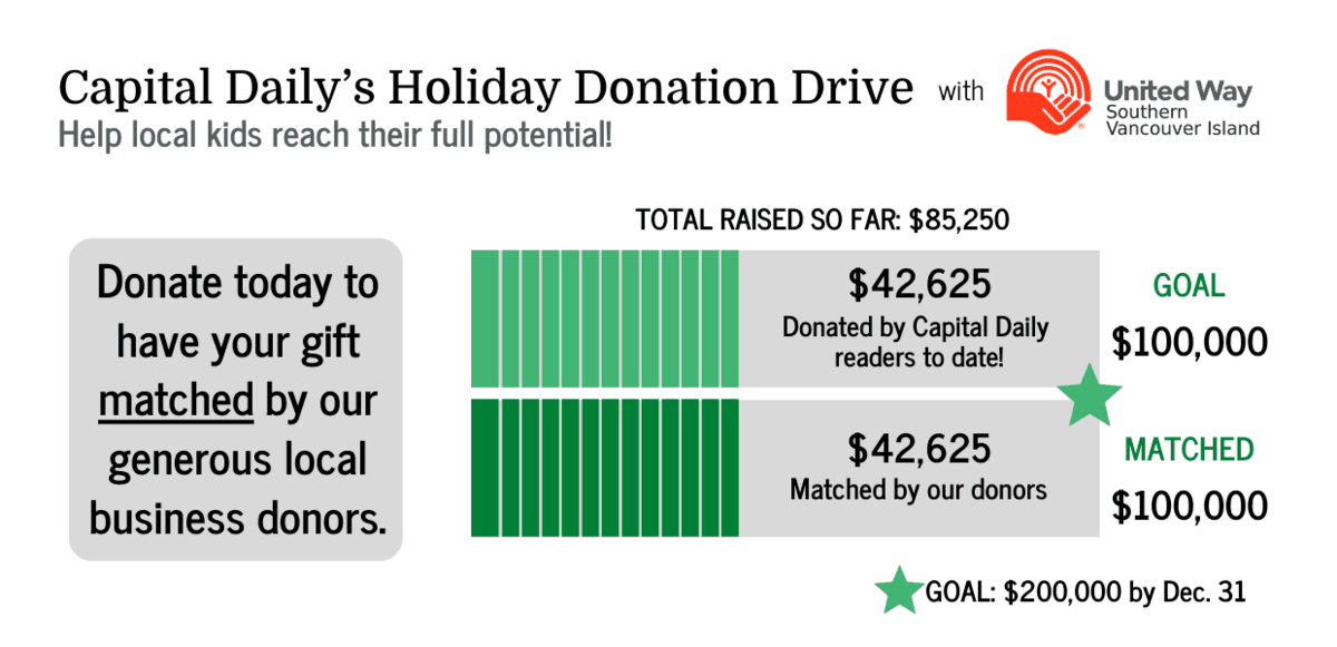 Archive photograph: Capital Daily Holiday Drive 2022
