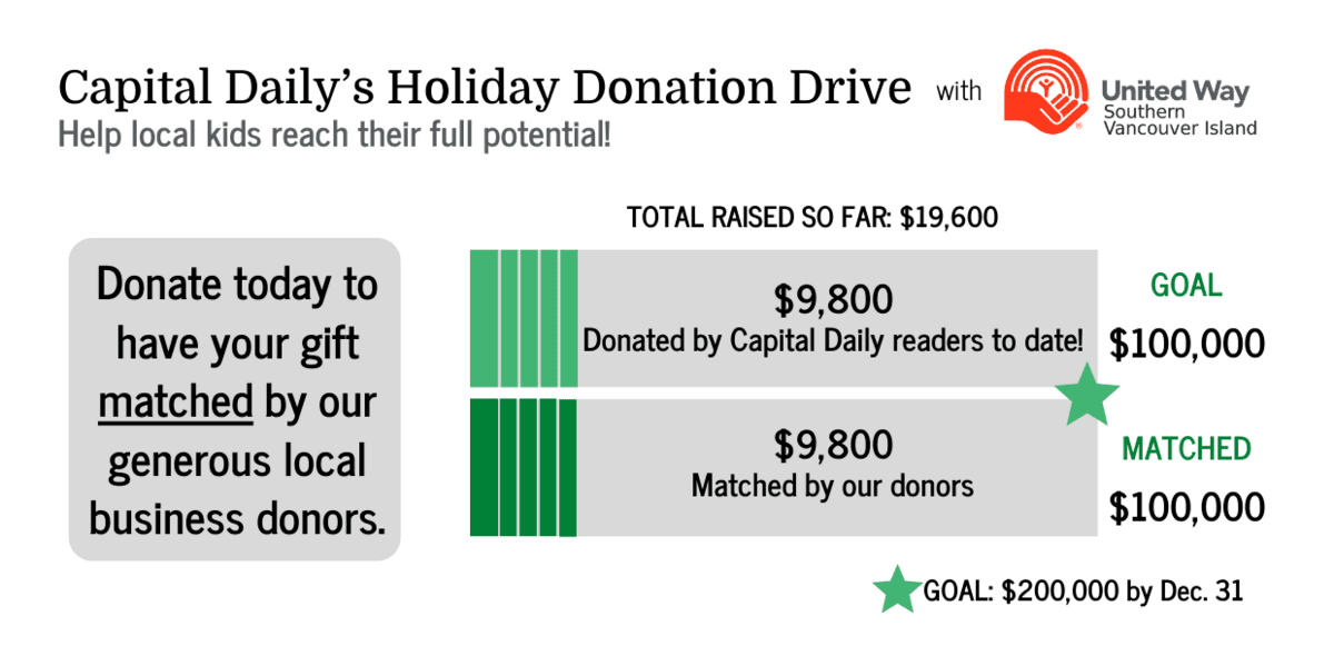 Archive photograph: Capital Daily Holiday Drive